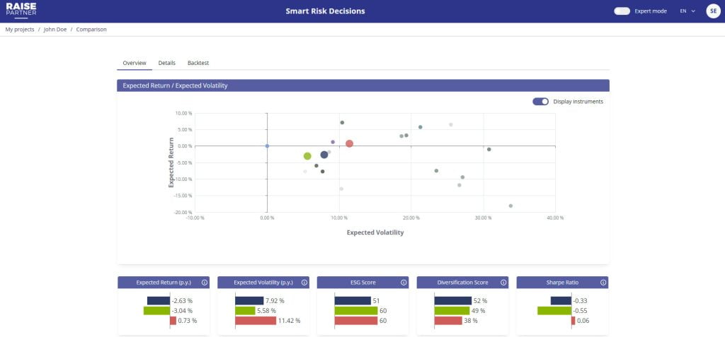 Smart Risk Decisions